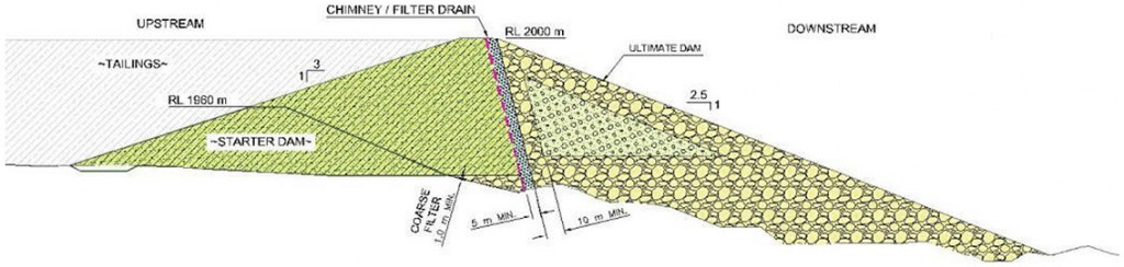 Figure 9: Engineering design of the main tailings dam wall at Hidden Valley (Murray et al., 2010).